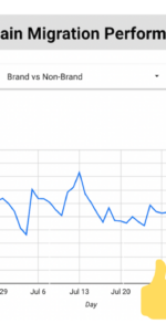 How Long Does It Take To Recover From A Domain Migration?