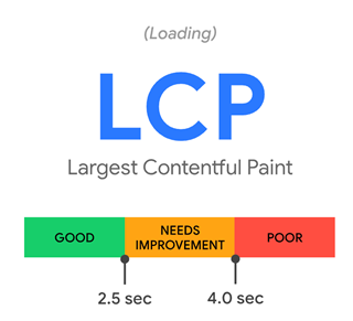 Update: How Location Page Providers Stack Up for Core Web Vitals