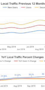 You Can Win At Google My Business Without Doing Anything On Google My Business