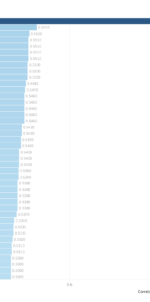 Should We Even Care About The 2019 Local SEO Ranking Factors?