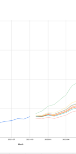 LocalU Recap: How Much Am I Going To Get & How Fast? The Thankless Art of SEO Forecasting