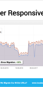 Before You Kill That Mobile Subdomain…