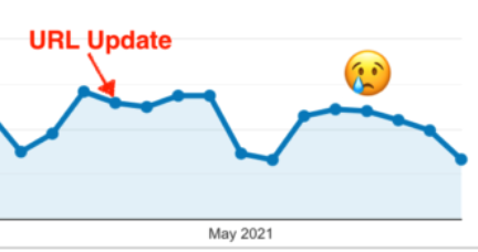 Technical SEO Isn’t Dead, It’s More Like Walking Dead