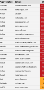 How Location Page Providers Stack Up for Core Web Vitals