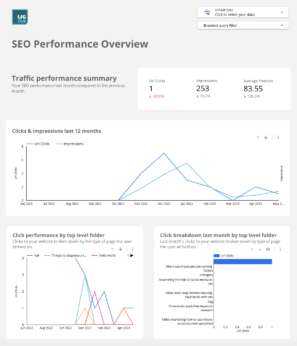 KPI Dashboard